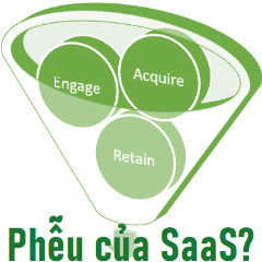 Cách xây dựng phễu bán hàng cho doanh nghiệp SaaS