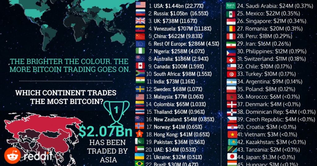 NHỮNG QUỐC GIA NÀO GIAO DỊCH Bitcoin NHIỀU NHẤT
