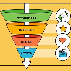 Cách tạo phễu chuyển đổi cho website - How to create a website conversion funnel