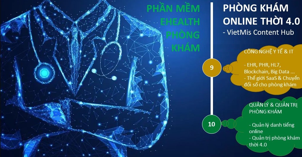 Phần mềm eHealth Phòng Khám - Bác sĩ & phòng khám cùng khám phá, cùng sẻ chia