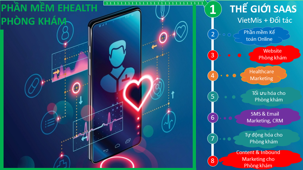 VietMis Phần Mềm eHealth Phòng Khám - Vững tin bước vào thời 4.0