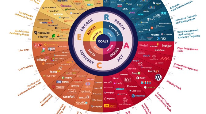 digital marketing platform