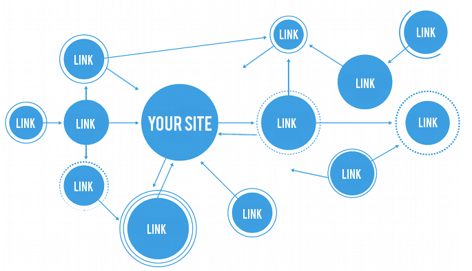 Một trang web tốt được tham khảo bởi các trang web tốt khác