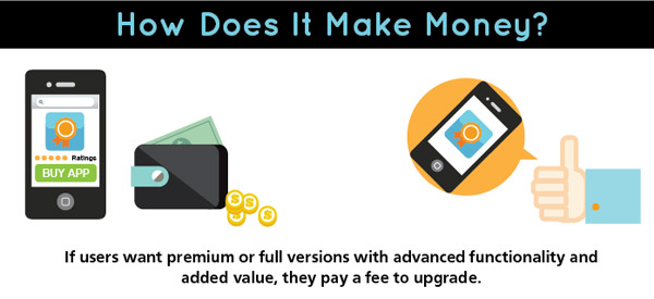 Freemium Model