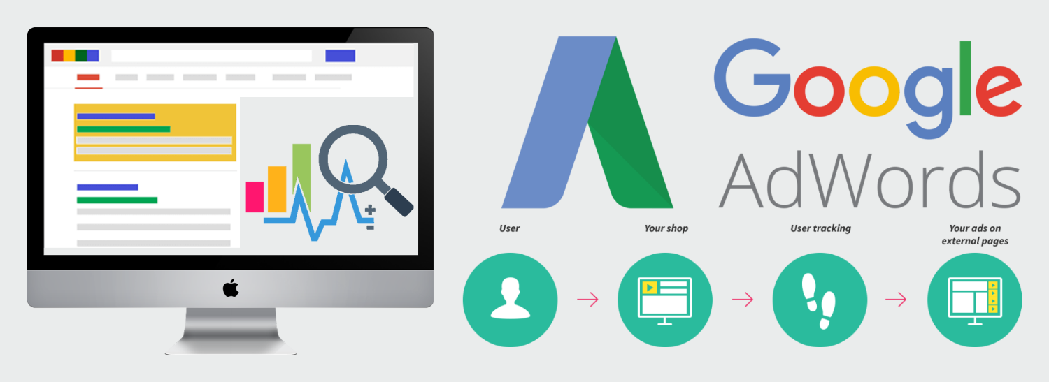 Google Adwords