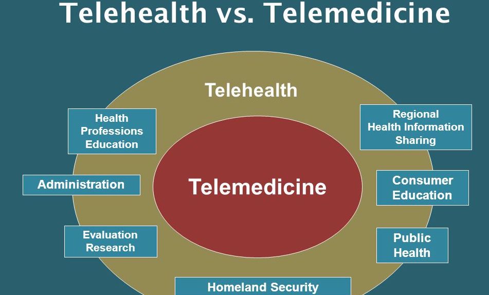 Telemedicine vs Telehealth
