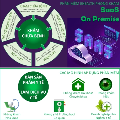 Phần mềm eHealth Phòng Khám