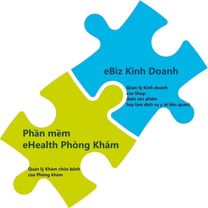 Phần mềm eHealth Phòng Khám liên kết phần mềm eBiz Kinh Doanh